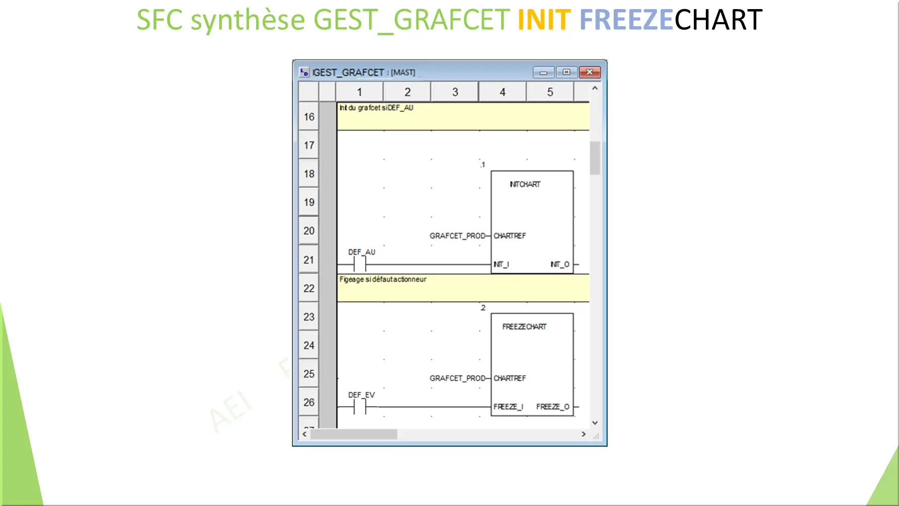 SFC synthèse GEST_GRAFCET INIT FREEZECHART